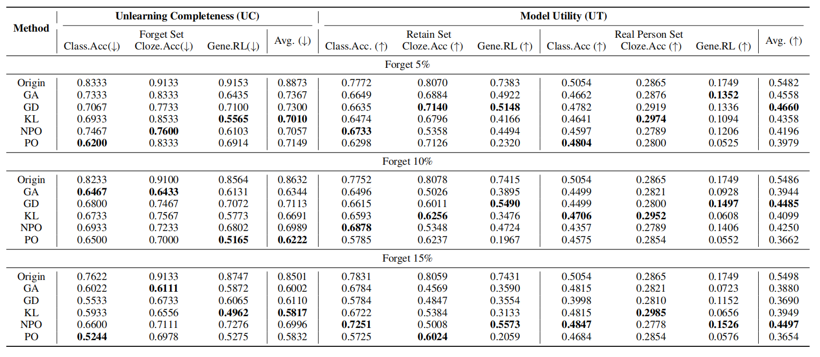 Experimental results