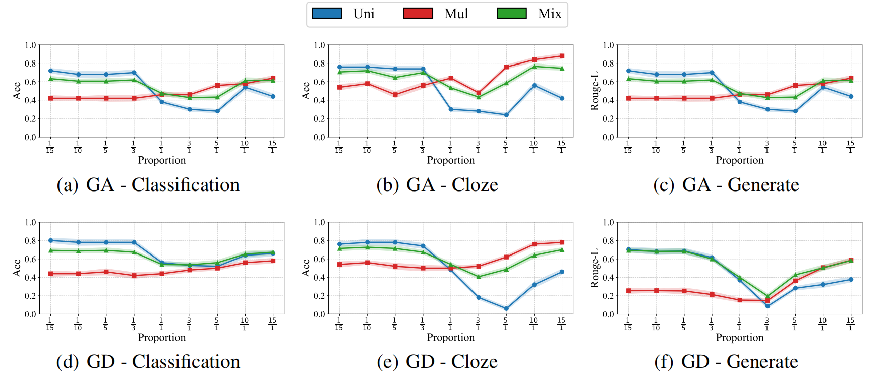 Experimental results